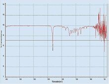 Исследование эффективности переработки использованного пластика методом ИК-Фурье спектроскопии с помощью спектрометра Labor FTIR-990