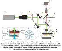 Лазерно-водоструйная обработка с коаксиально-кольцевой аргоновой струей